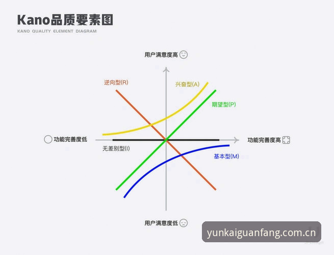 老用户深度体验：云开官方iOS版实战使用心得与完整指南